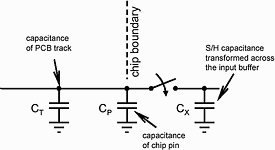 Figure 2. Equivalent A/D input circuit